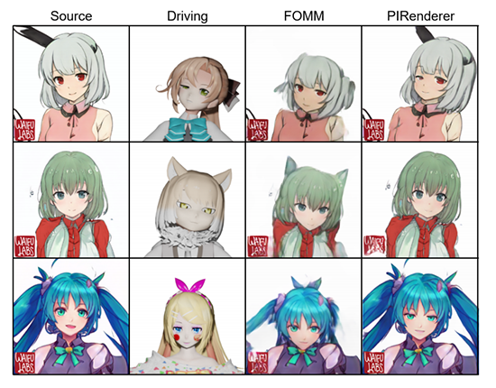 Anime Face Dataset by Character Name Dataset